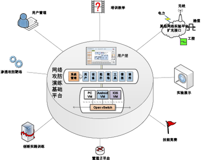 校企共建网络安全实验室 构筑数字时代的教育与产业桥梁