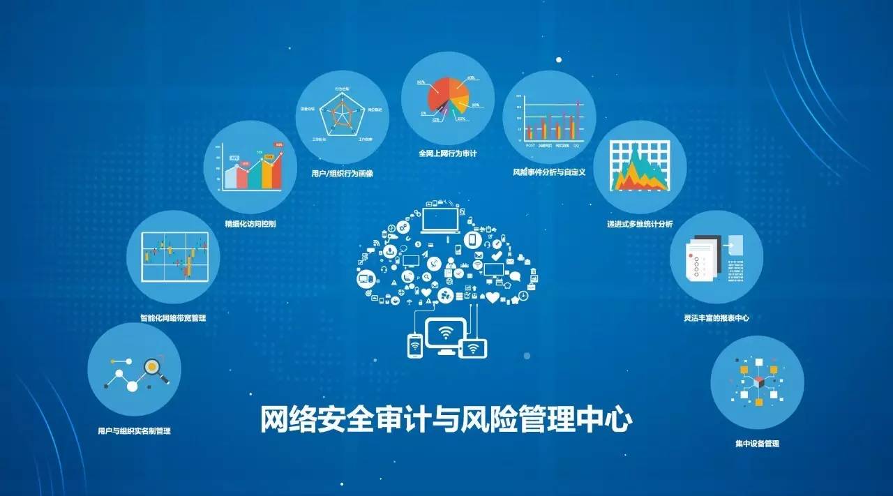网络审计与安全的那点事（二） 云审计与精细化管控如何重塑互联网安全服务