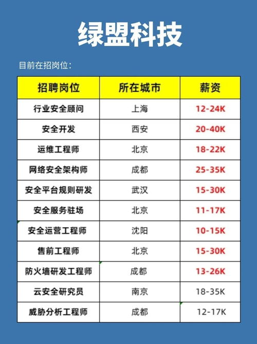互联网安全领域五大“搂钱”公司 你想加入哪一家？
